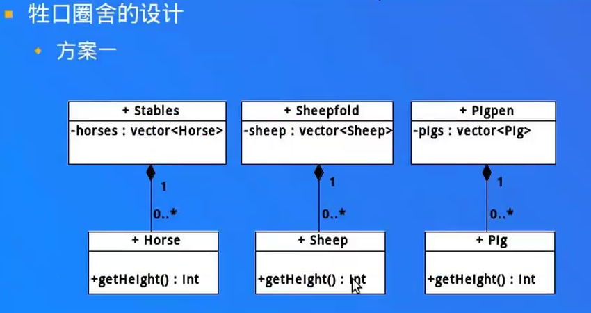 Alt 牲口圈舍设计图