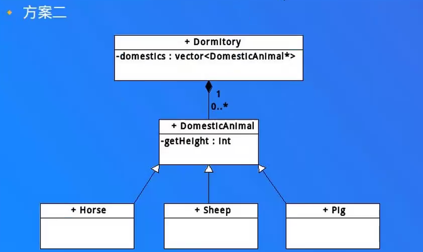 Alt 牲口圈舍设计图