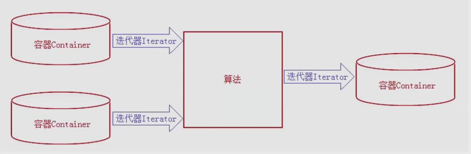 Alt 工作原理 Alt 工作原理
