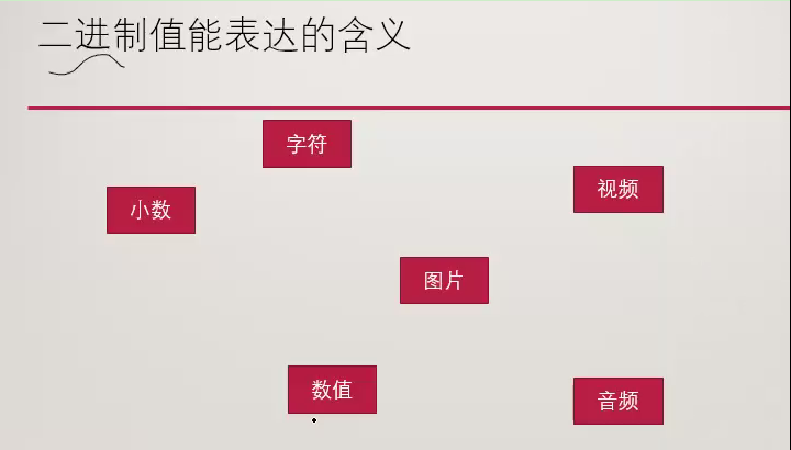 二进制表达的数据 二进制表达的数据