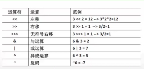 二进制计算 二进制计算