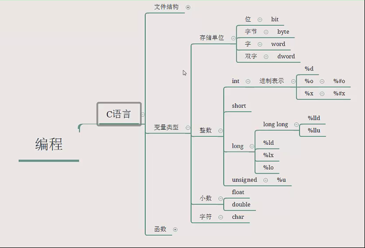 Alt 思维导图 Alt 思维导图
