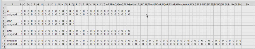Alt 无符号数 Alt 无符号数