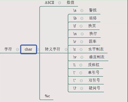 Alt 思维导图