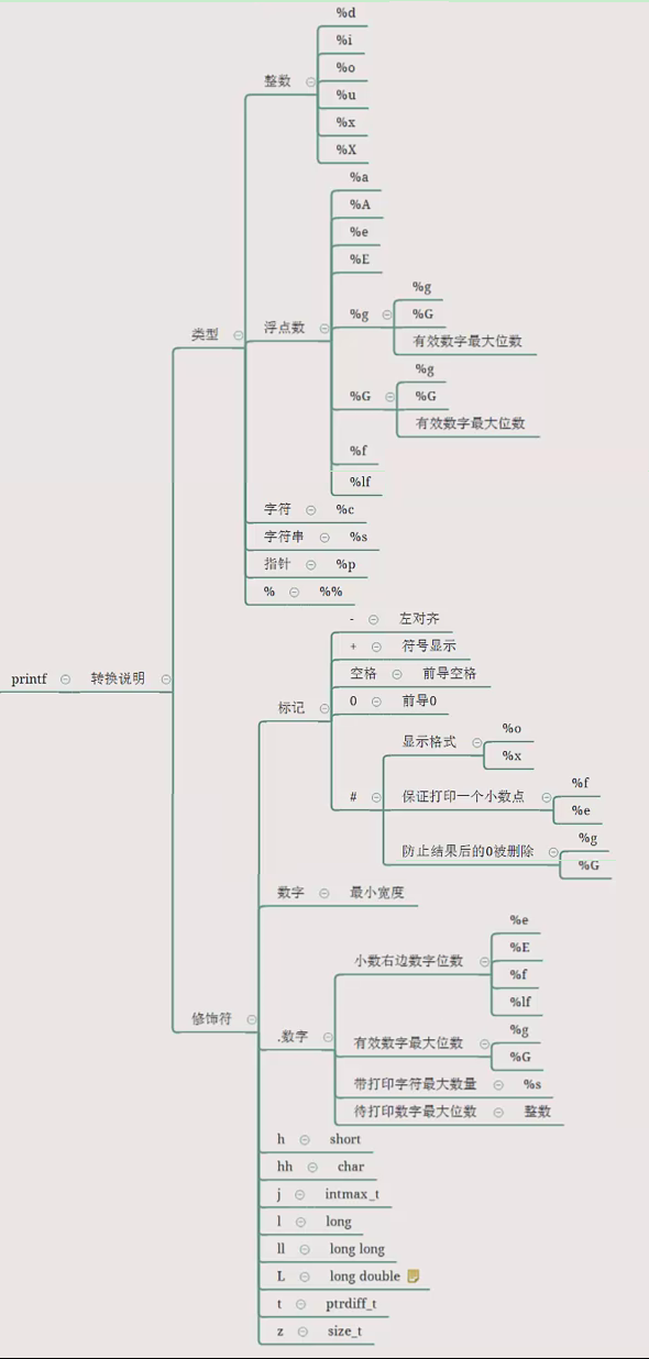 Alt 前置代码 Alt 前置代码