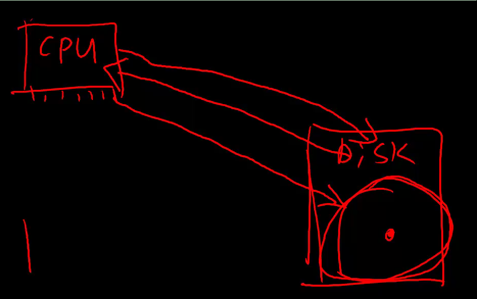 硬盘加载示意图