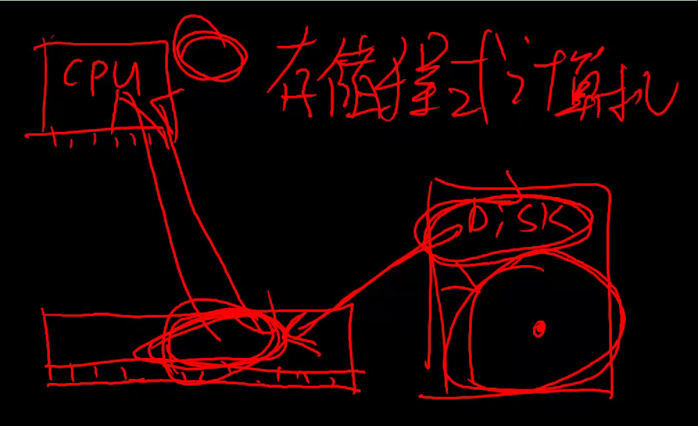 硬盘内存加载示意图2