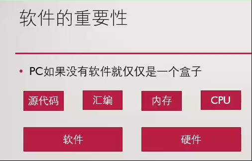 Alt 软件的重要性