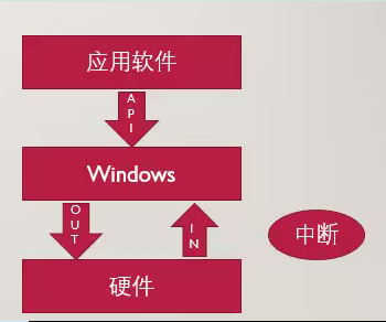 Alt 软硬操作系统