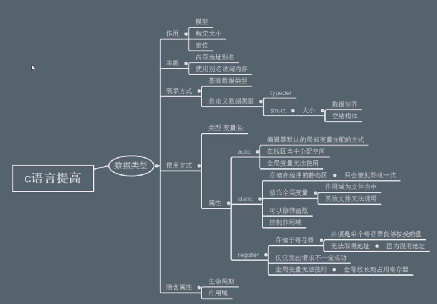 Alt 前置代码 Alt 前置代码